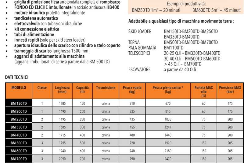 OmecoHub - Immagine M3 BM400TD